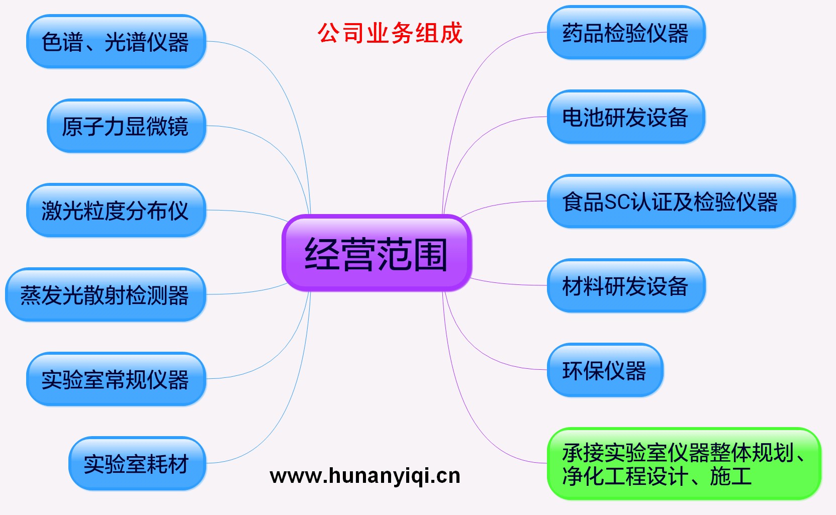 湖南精密仪器